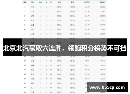 北京北汽豪取六连胜，领跑积分榜势不可挡