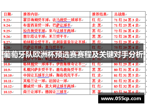 葡萄牙队欧洲杯预选赛赛程及关键对手分析