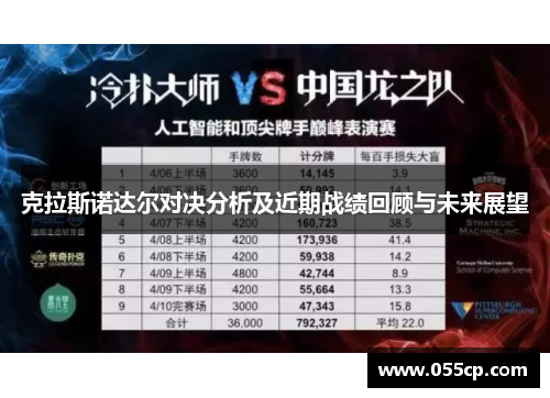 克拉斯诺达尔对决分析及近期战绩回顾与未来展望